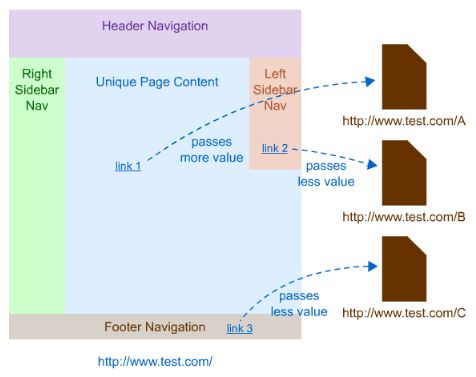 link-building - Websavii